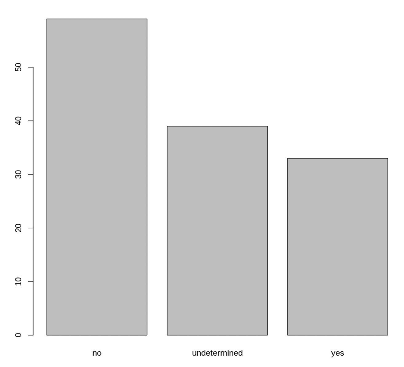 Bar plot with three bars