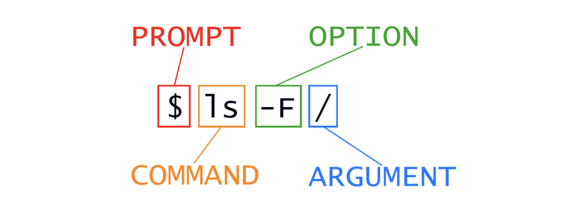 CLI Syntax